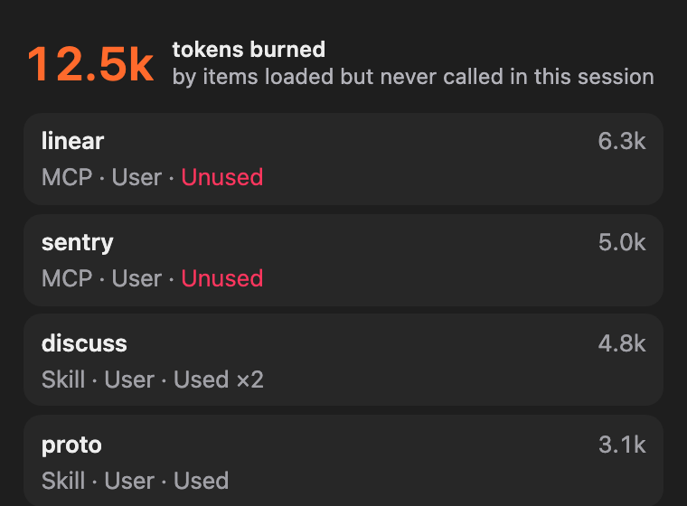 The tools tab: tokens burned by items loaded but never called, then every skill, MCP and tool loaded into the session with its token cost and whether it was used.